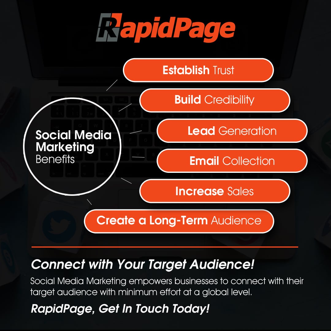 Social Media Marketing by BrandAgent.ca